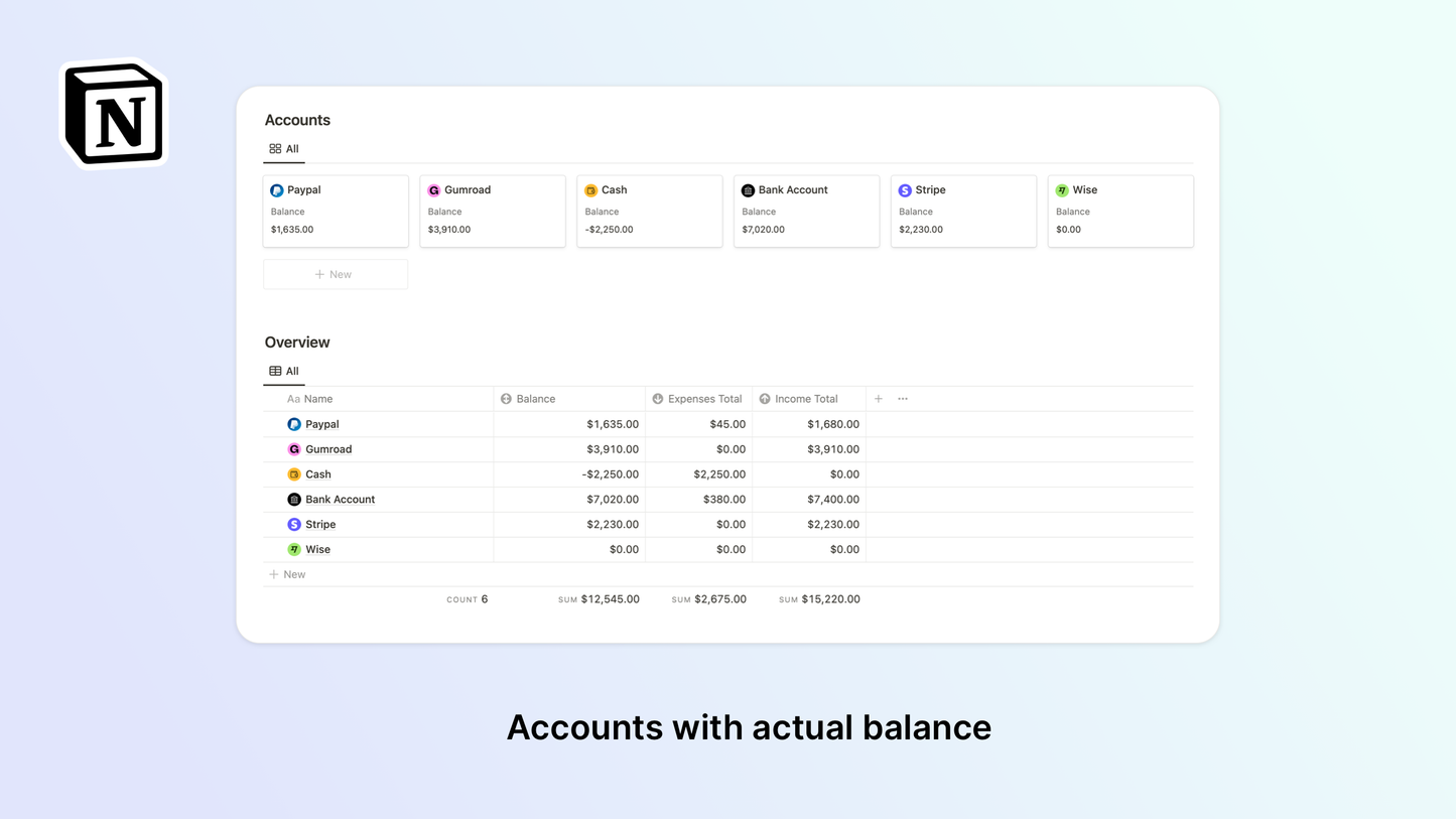 Ultimate Finance Tracker Notion Template